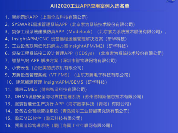 「2020AII優秀工業App應用案例」榜單公布，研華占據3席